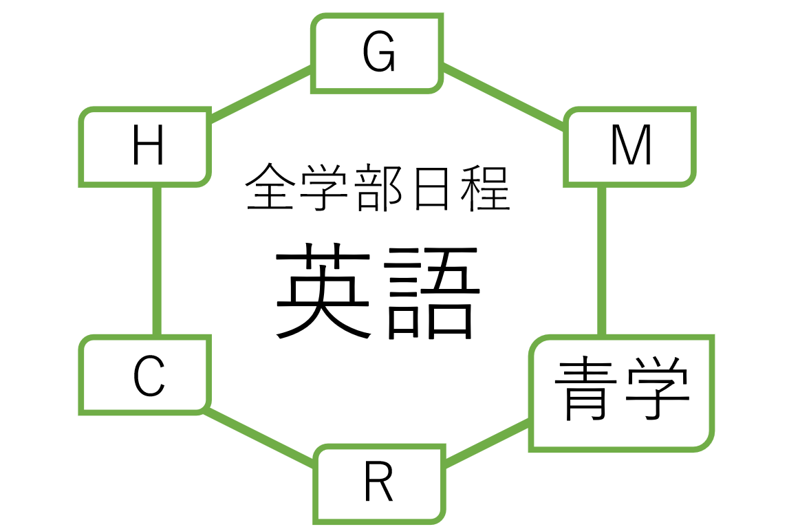 英語】青山学院大学の入試問題（過去問）を徹底分析 | SMARTならプロ家庭教師のロジティー